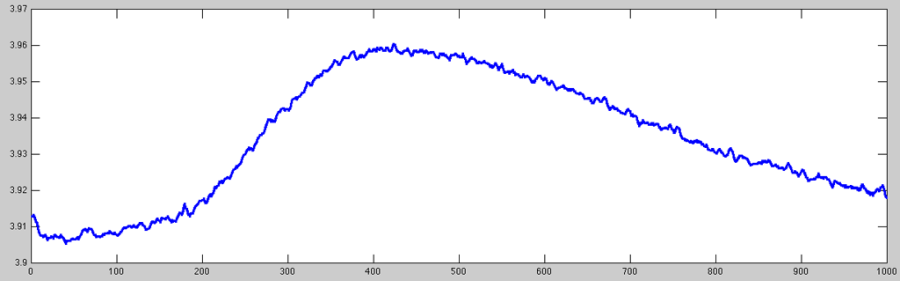 gsr_example_5secsresampled.png gsr_example_5secsresampled.png