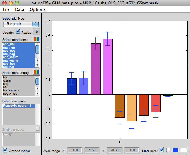 GLM beta plotter immediately after bringing it up